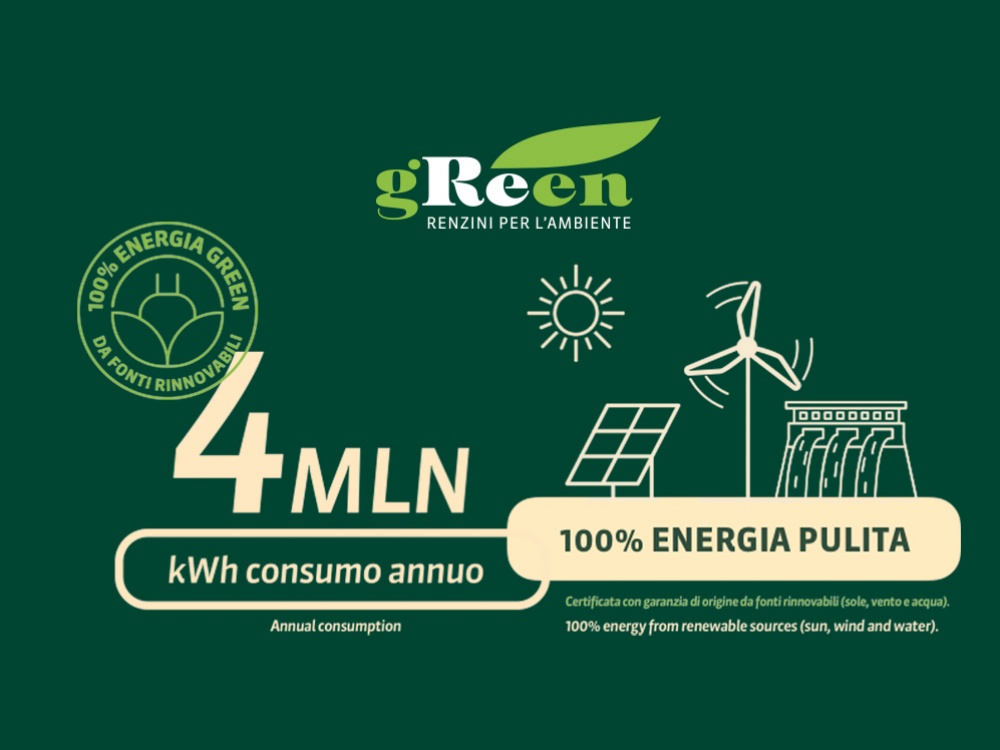 We produce with 100% clean energy